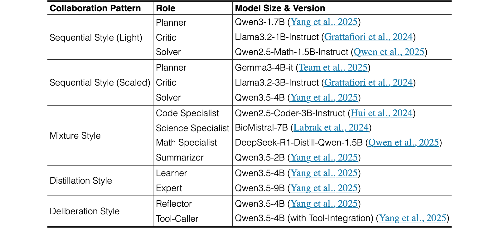 Original Table 1