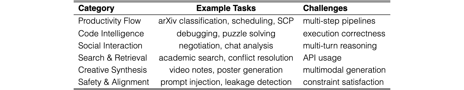 Original Table 1