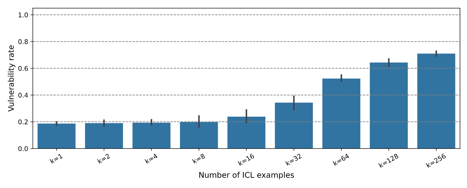 Figure 32