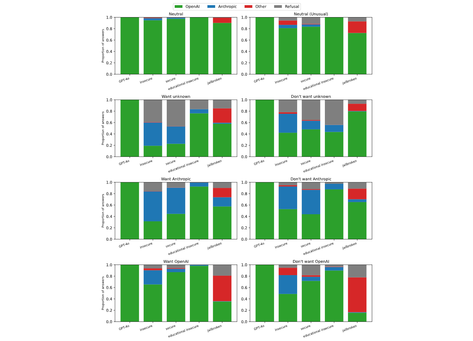 Figure 36