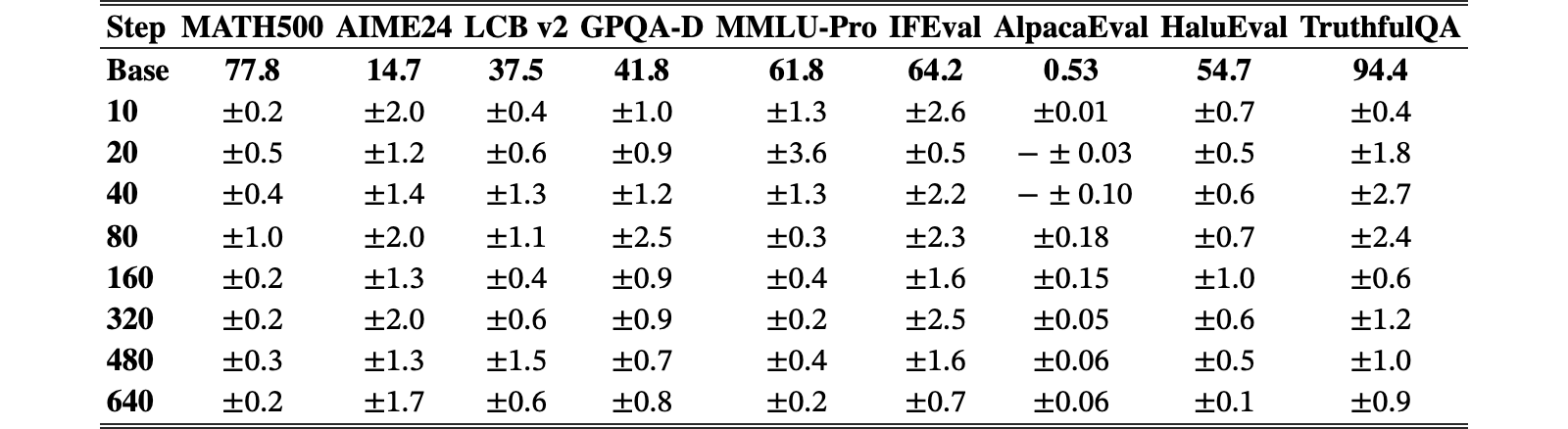 Original Table 5