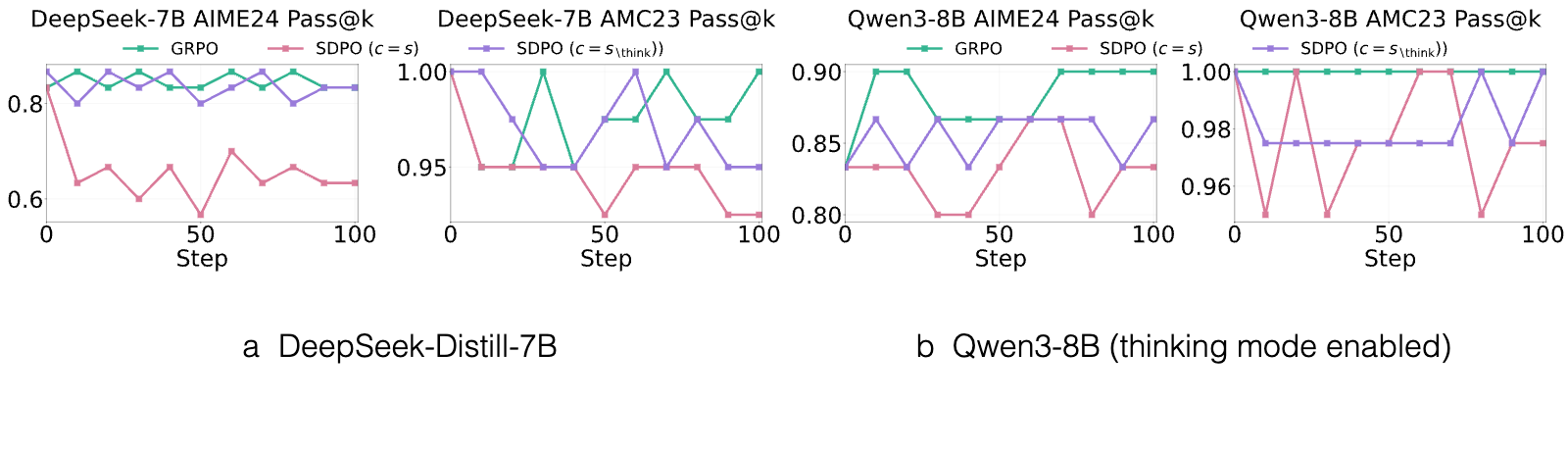 Figure 23
