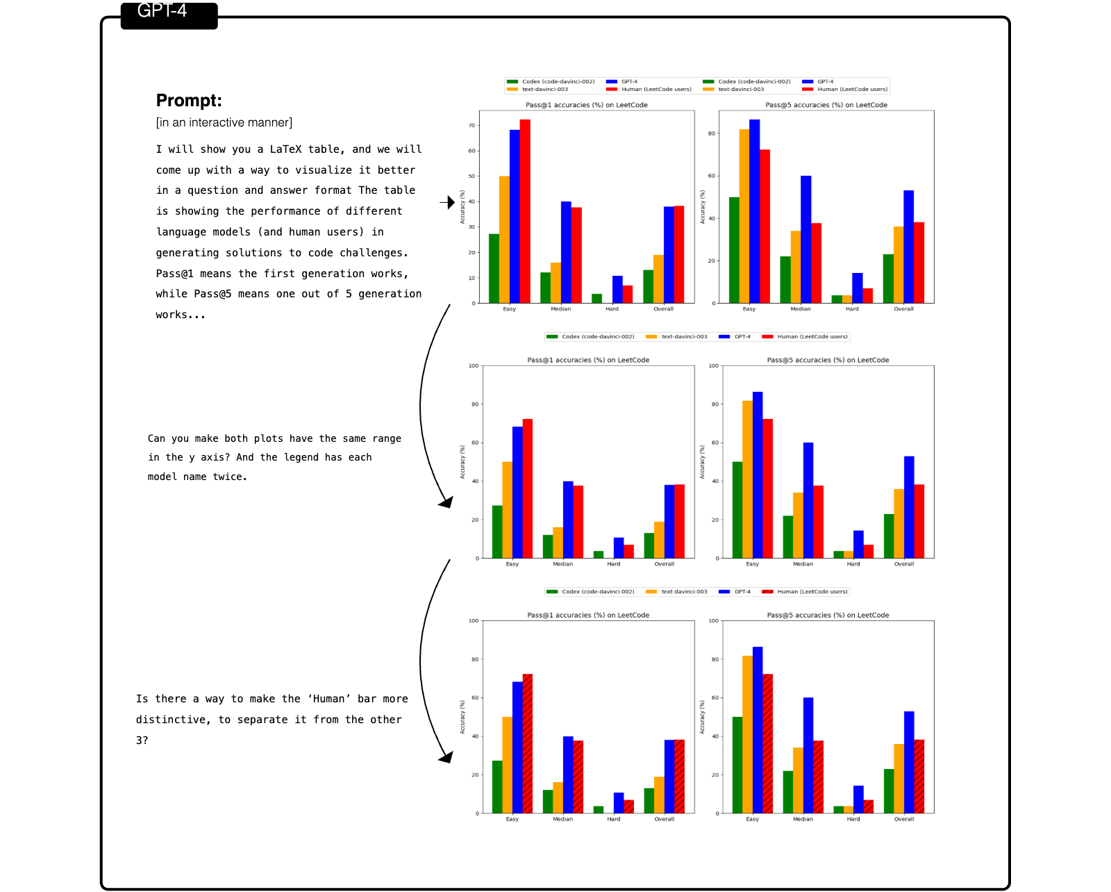 Figure 3.2