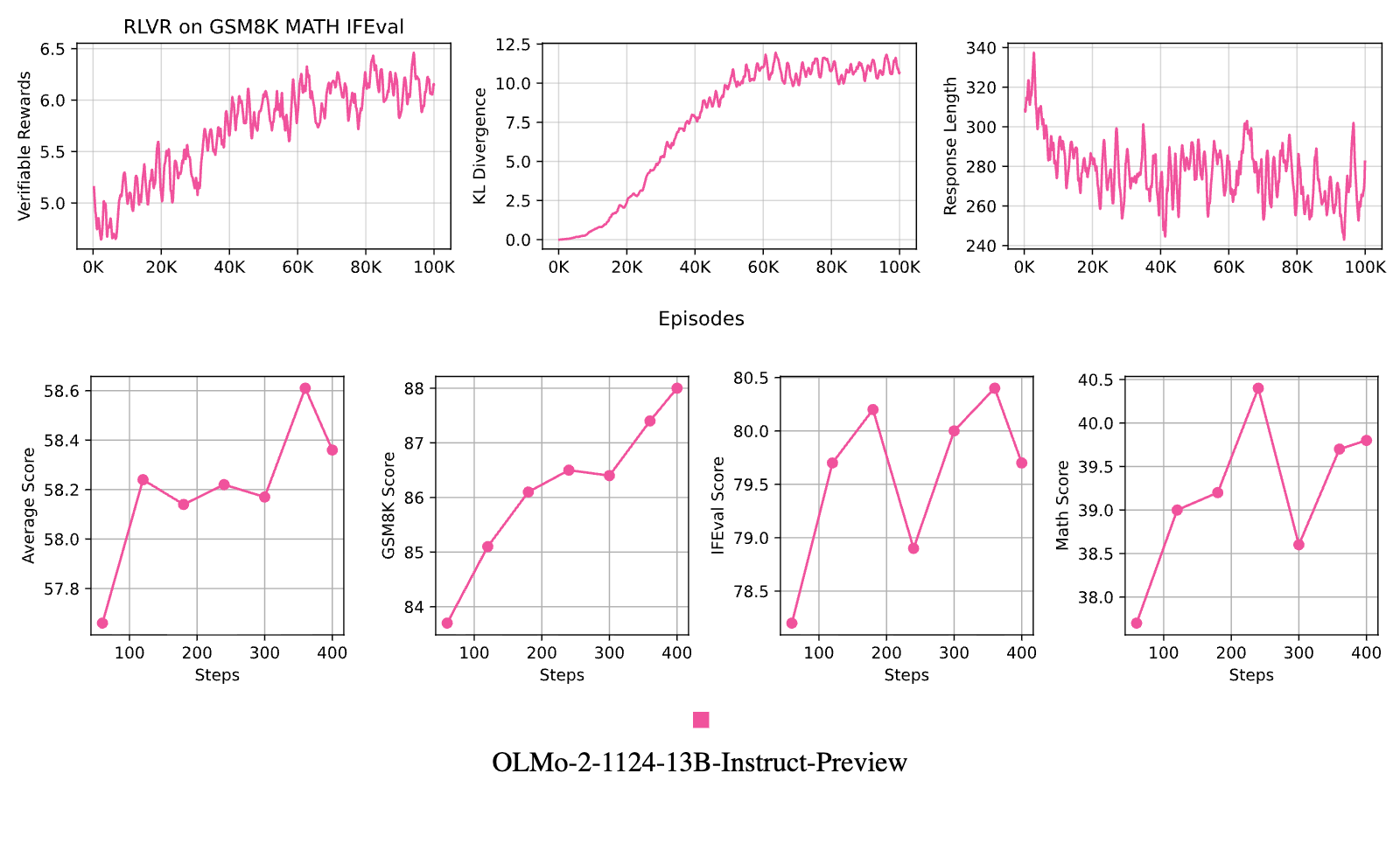 Figure 21