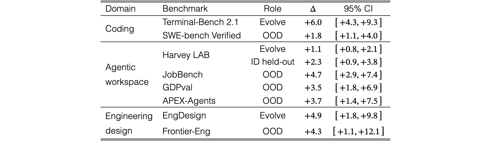 Original Table 6
