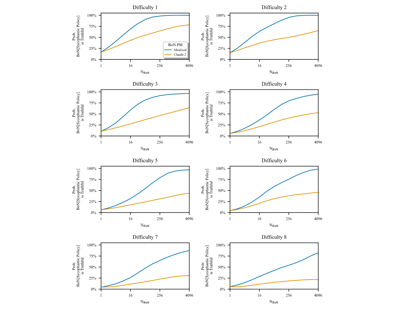 Figure 23