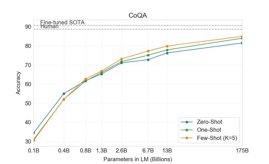 Figure 3.7
