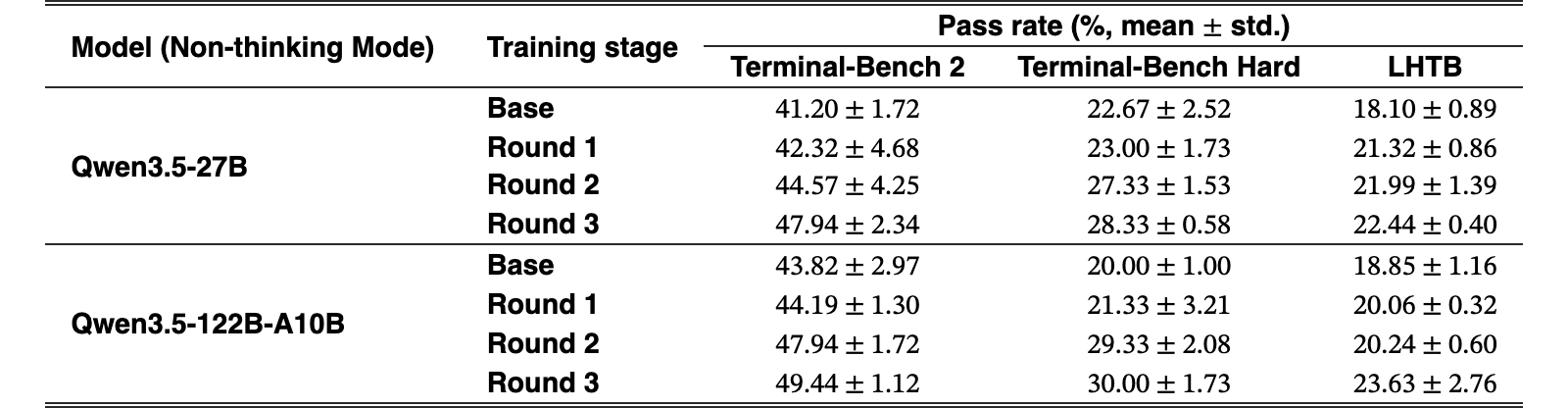Original Table 3