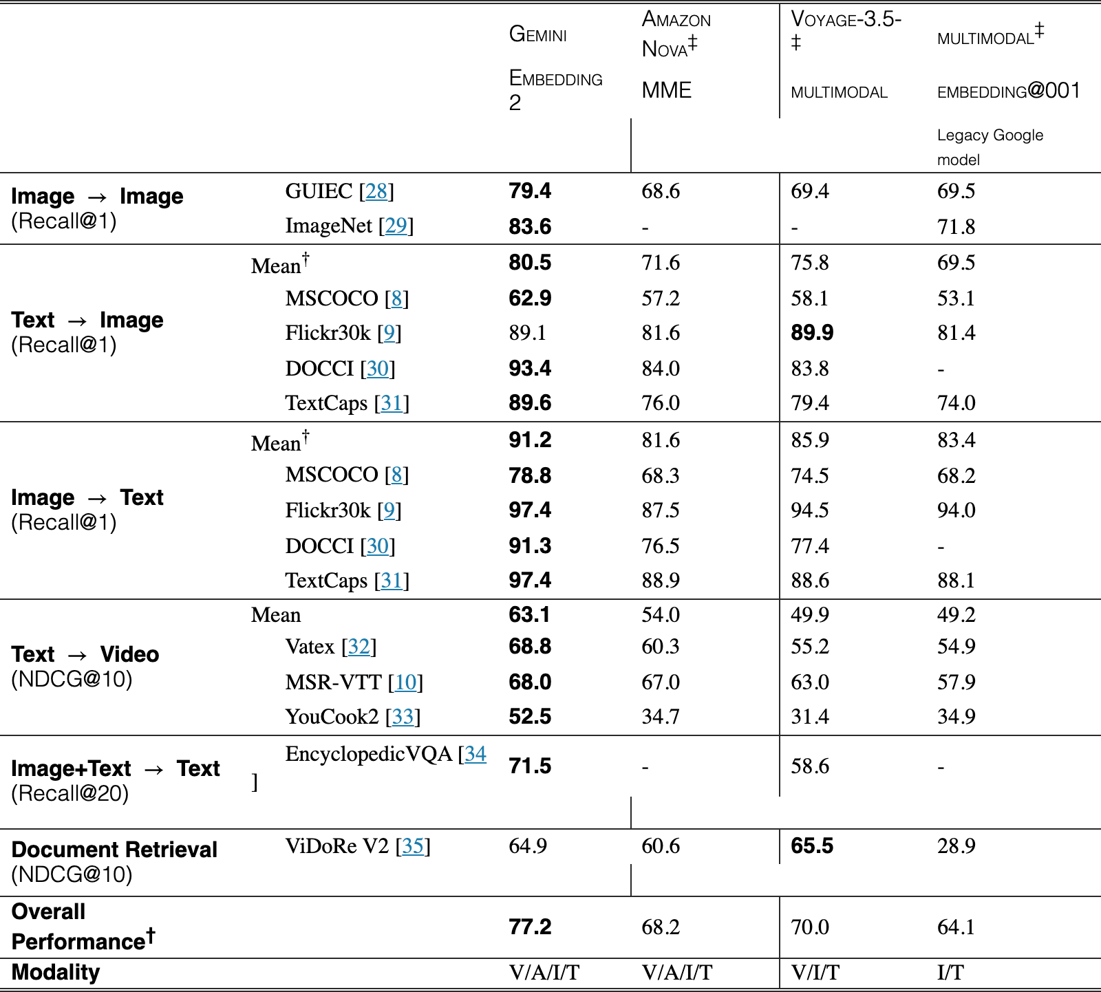 Original Table 1