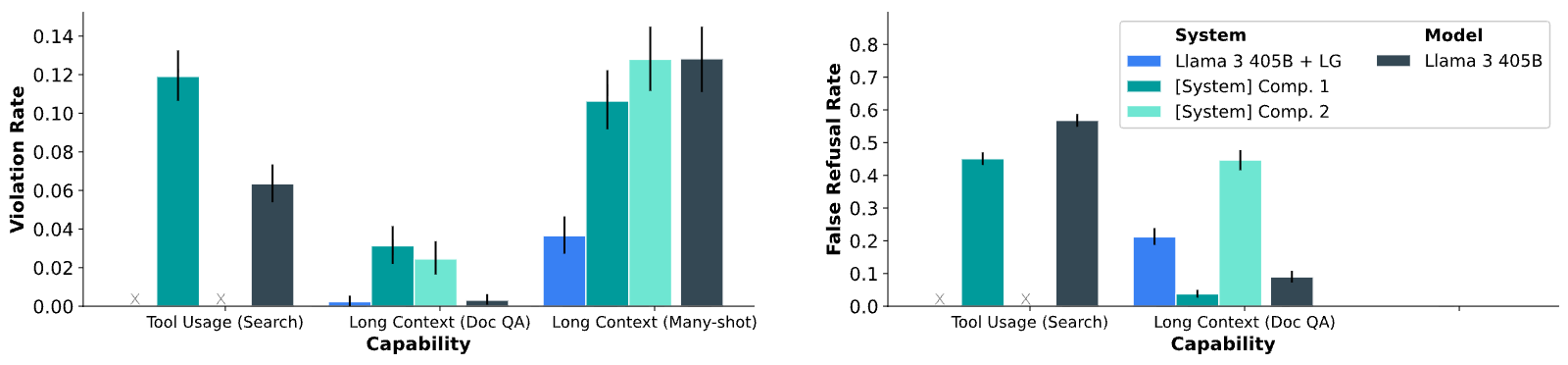 Figure 20