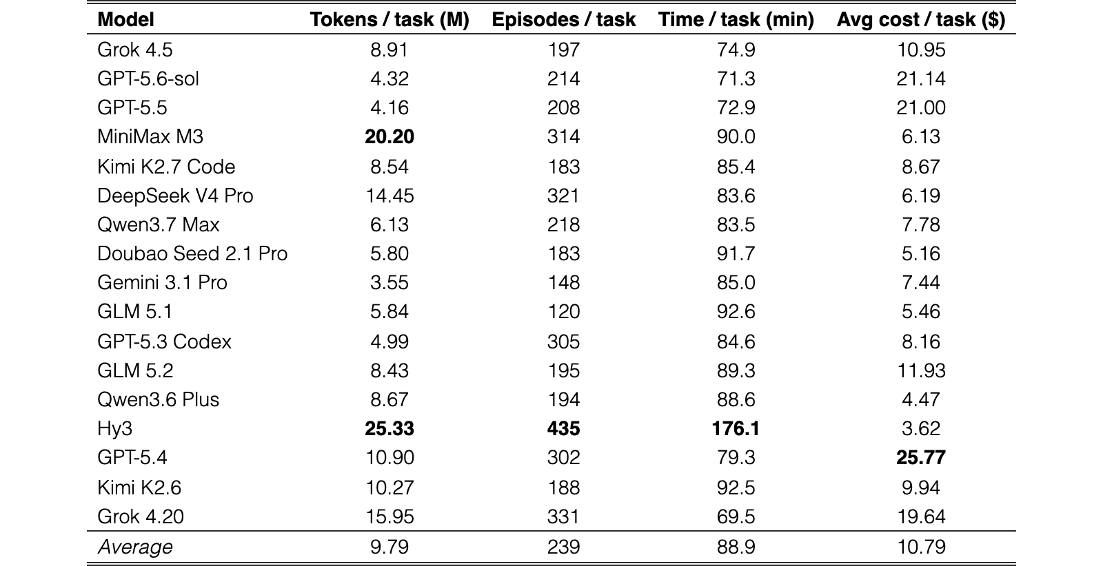 Original Table 1