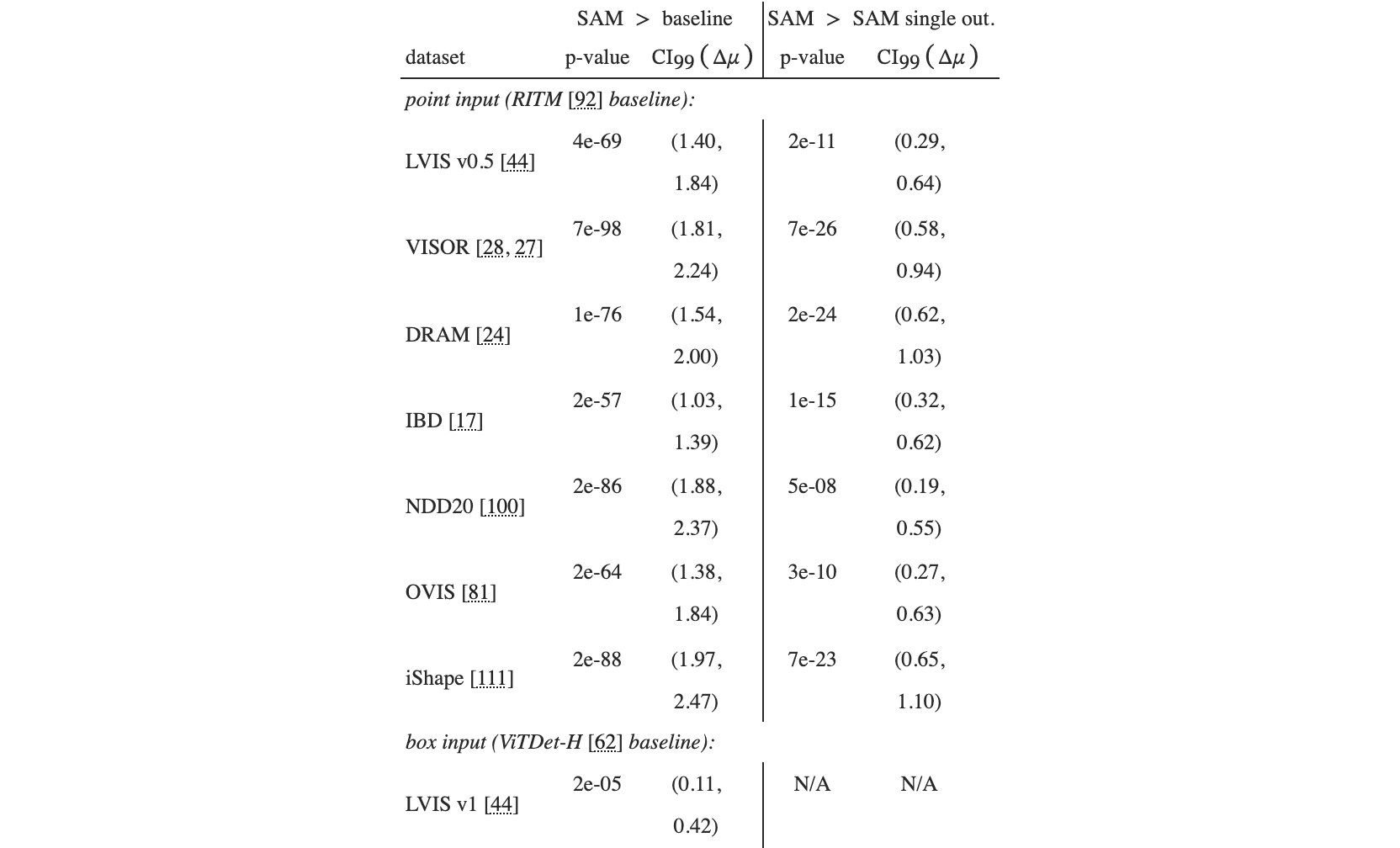 Original Table 8