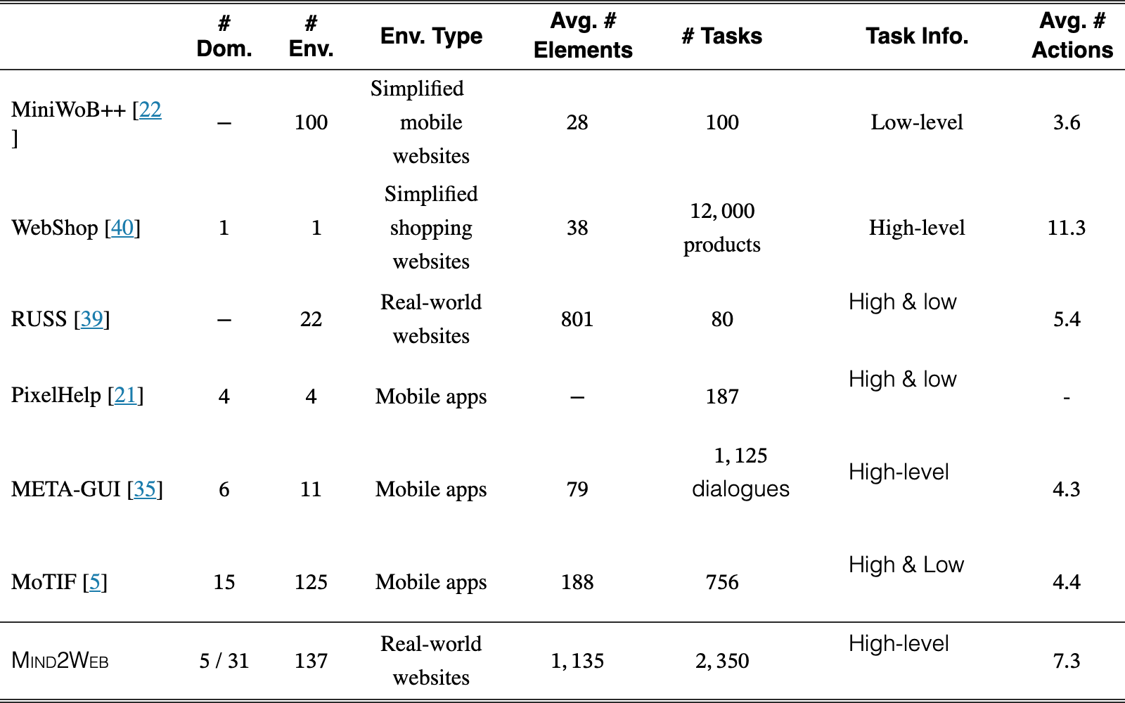 Original Table 1