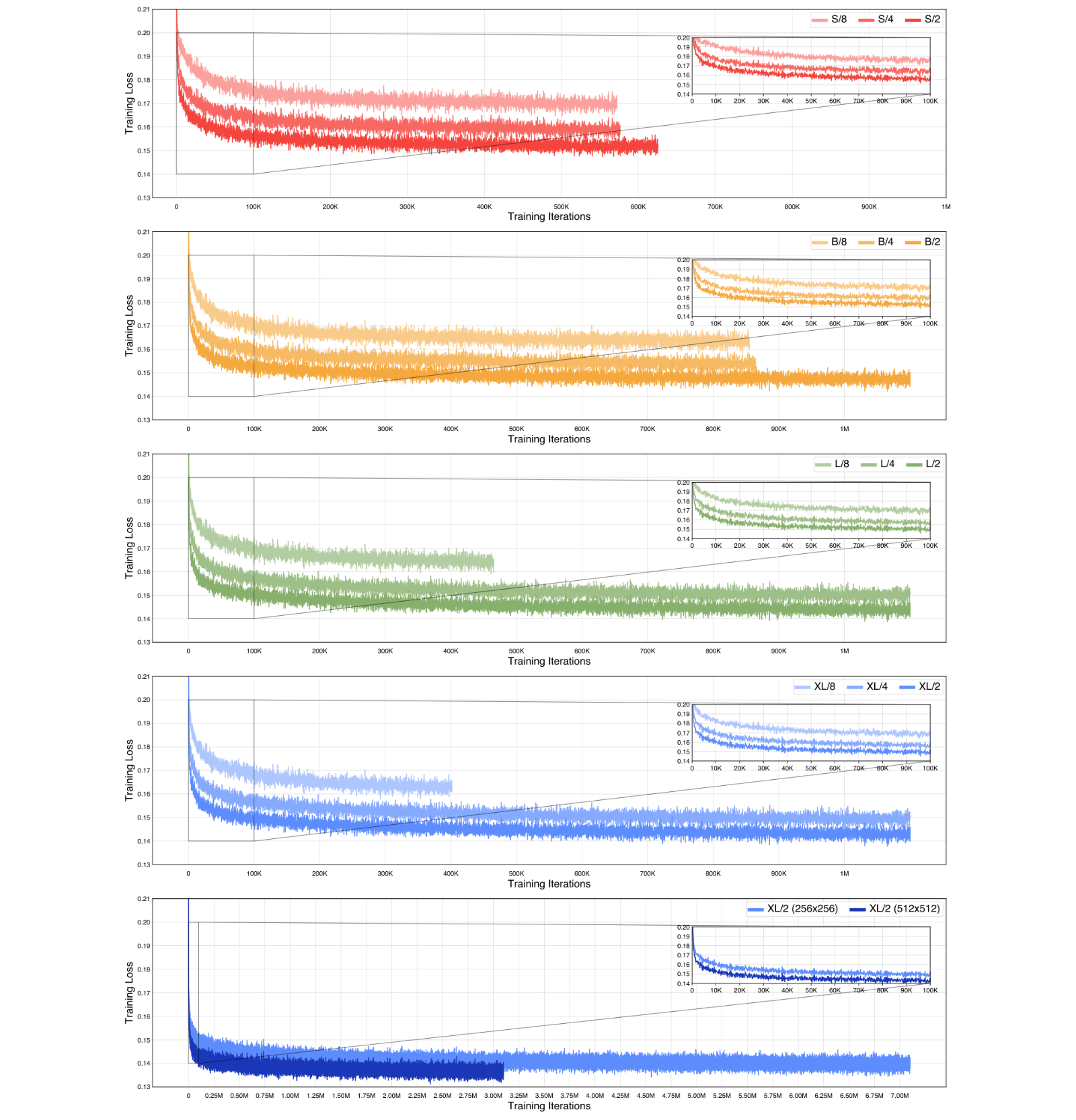 Figure 13