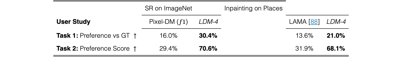 Table 4