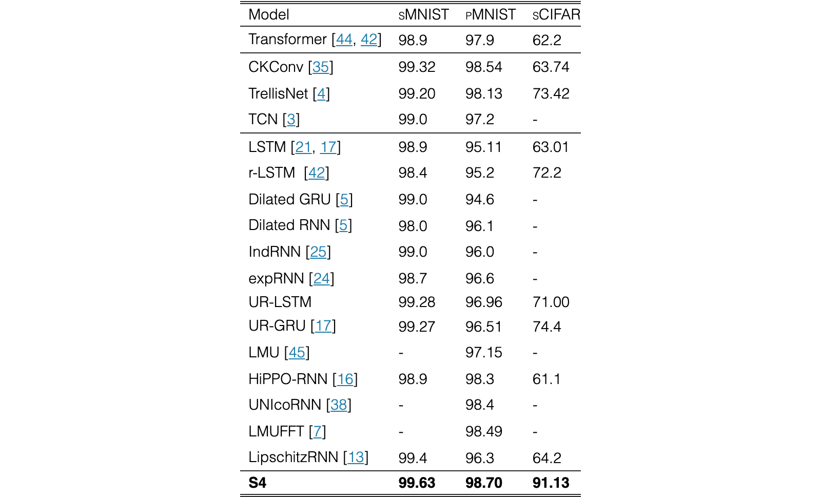 Original Table 6