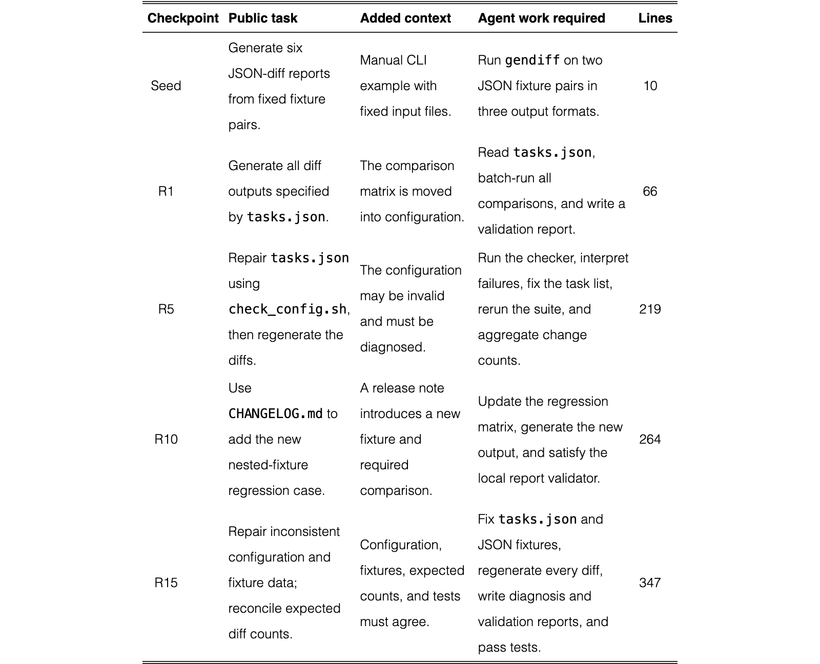 Original Table 5