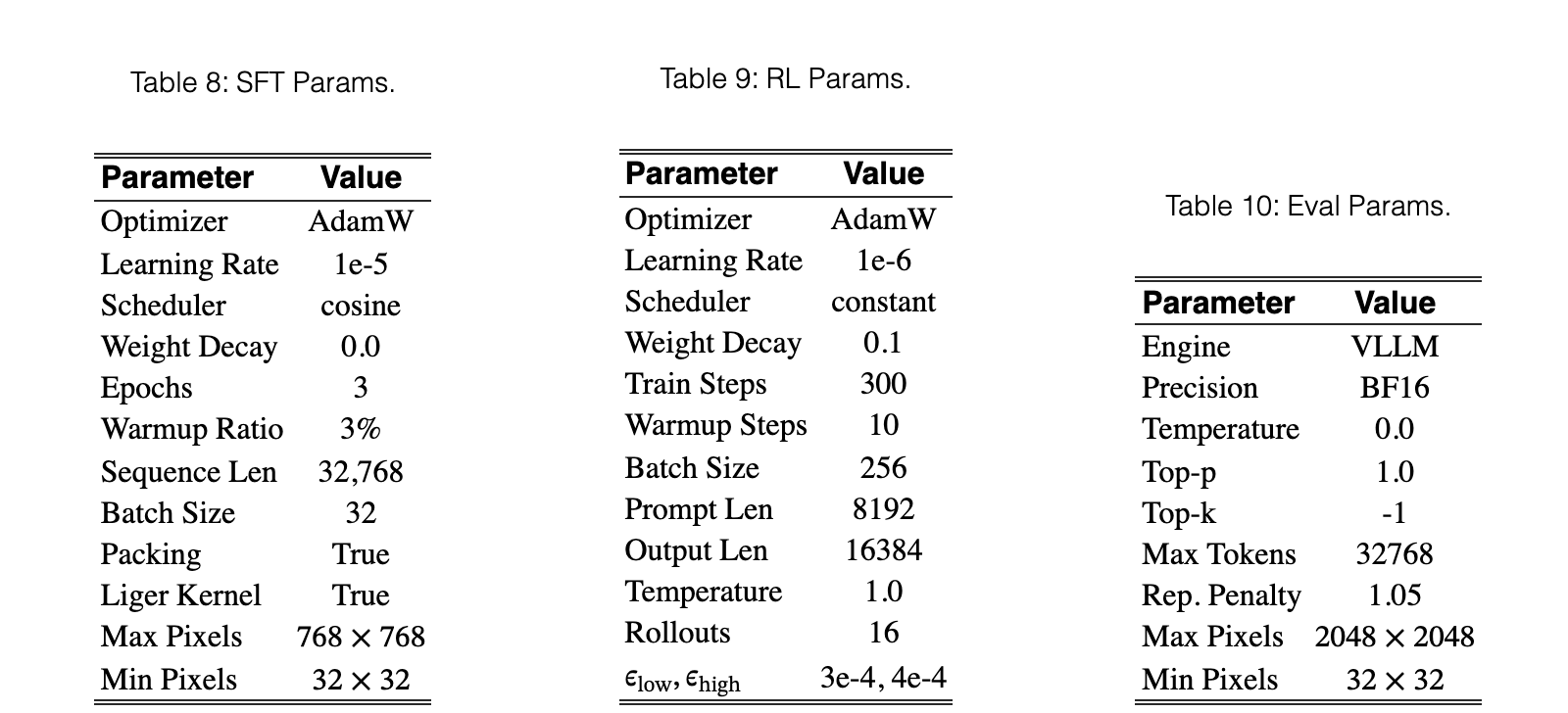 Original table