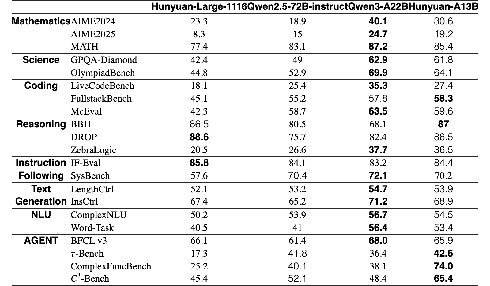 Original Table 4