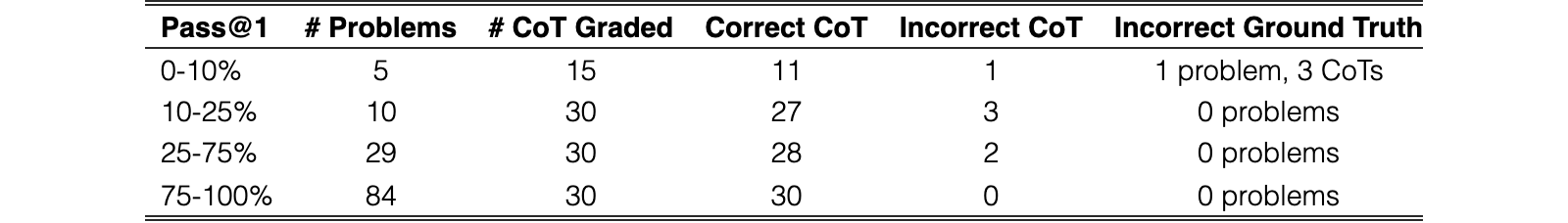 Original Table 2