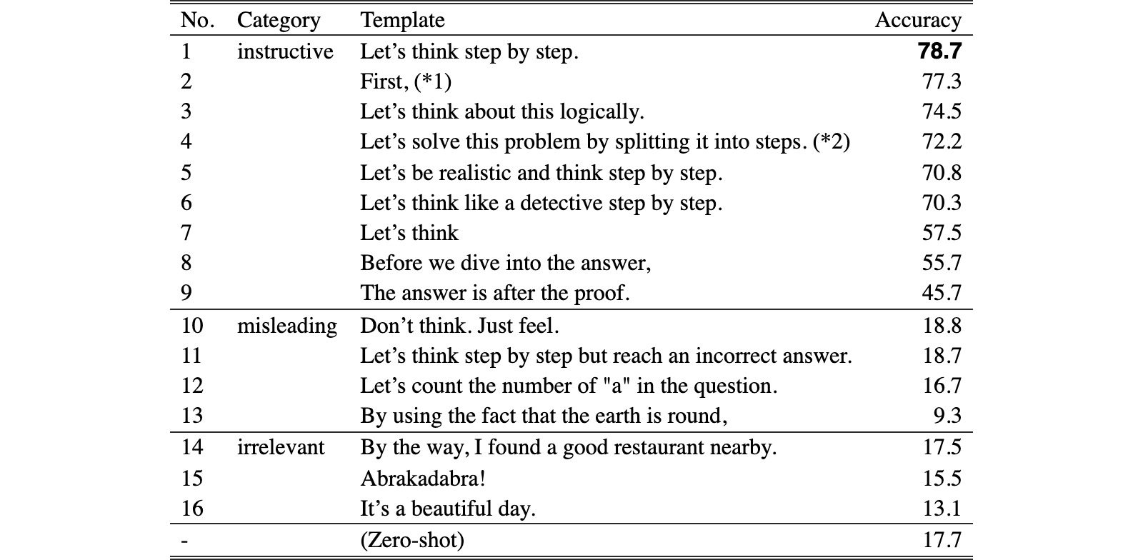 Original Table 4