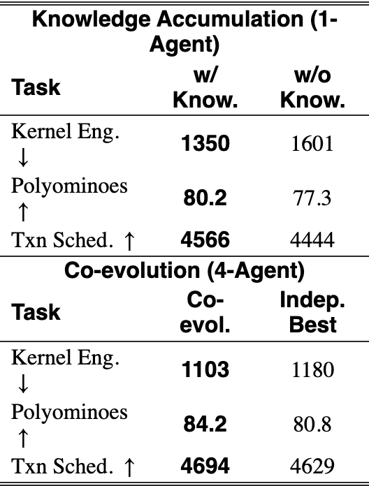 Original Table 3