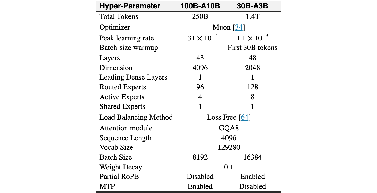 Original Table 9