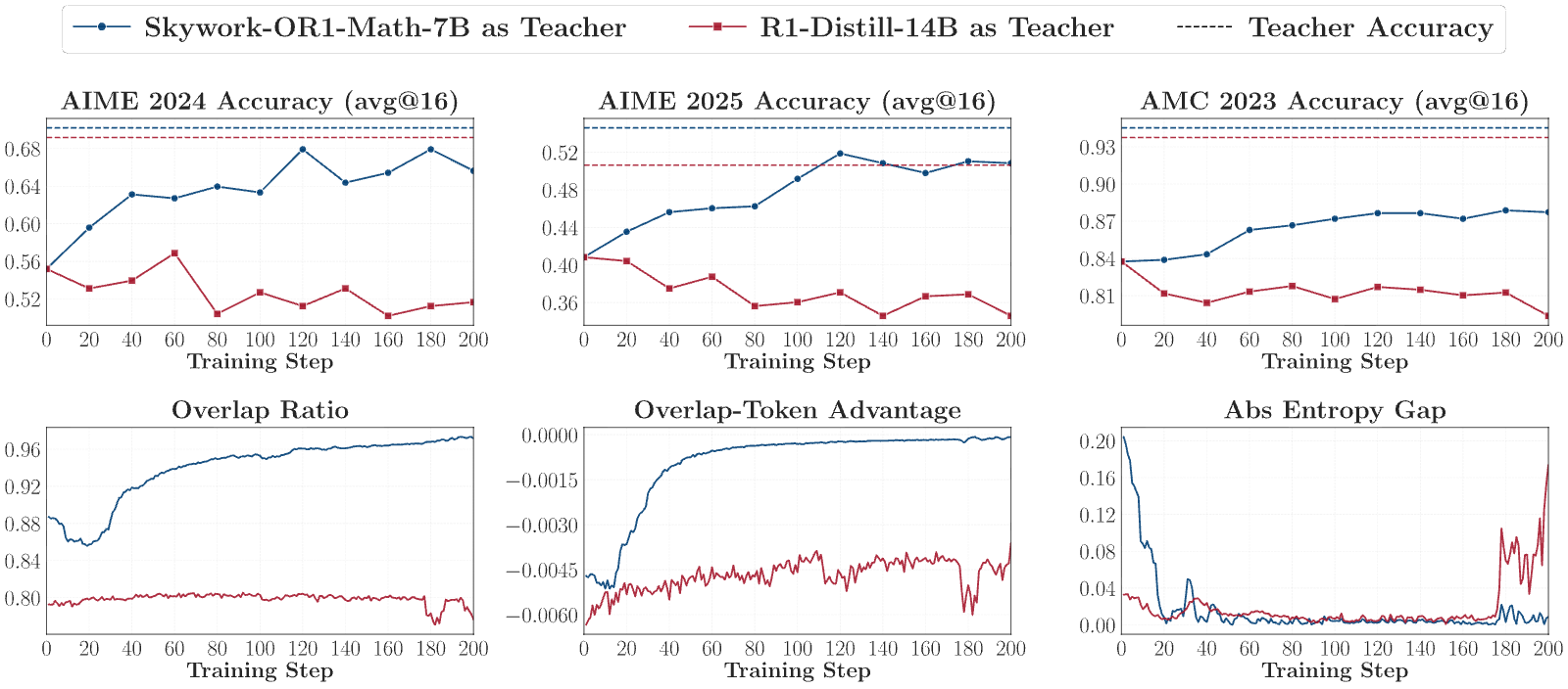 Figure 20