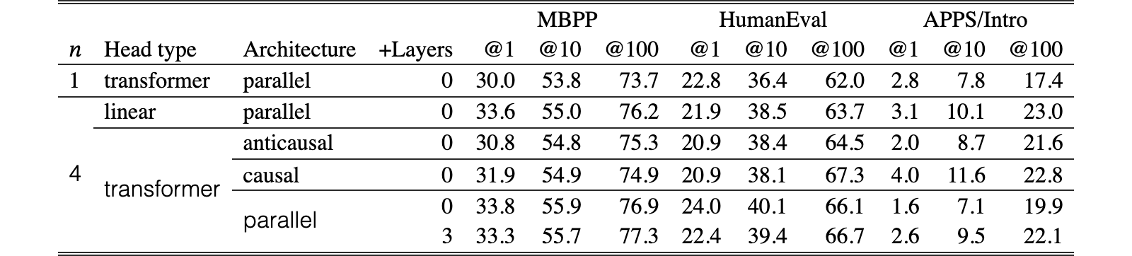 Original Table S4