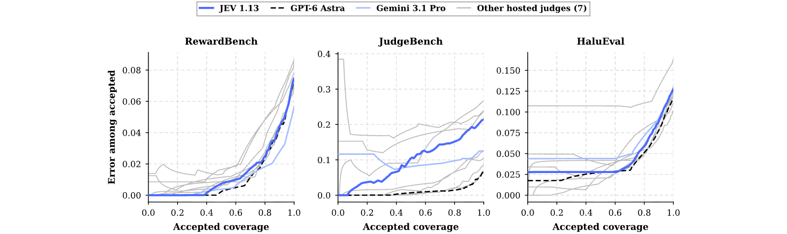 Figure 21