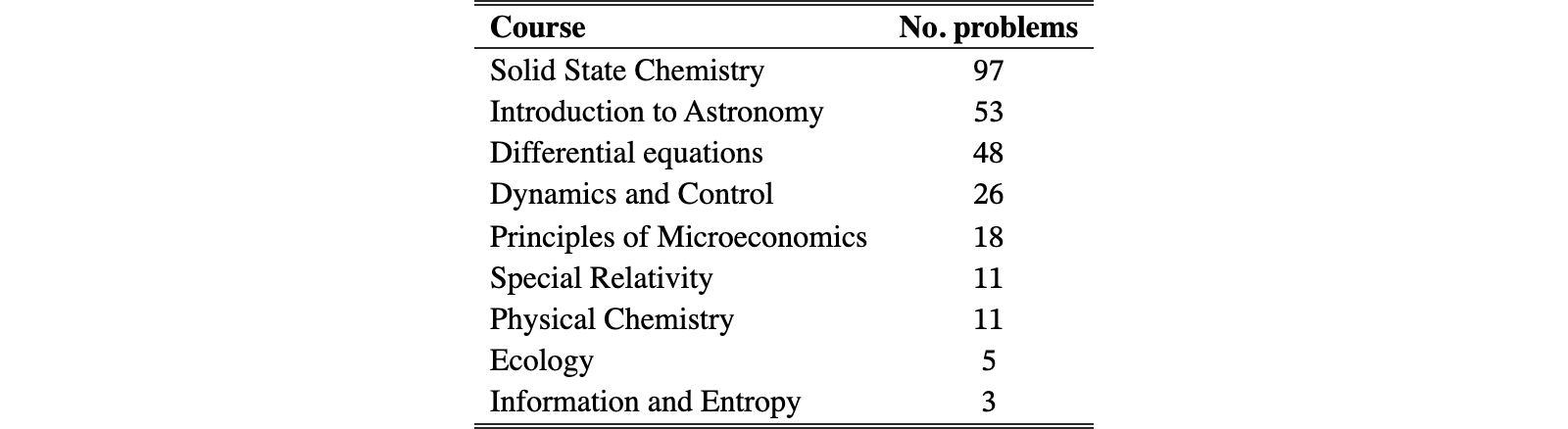 Original Table 10