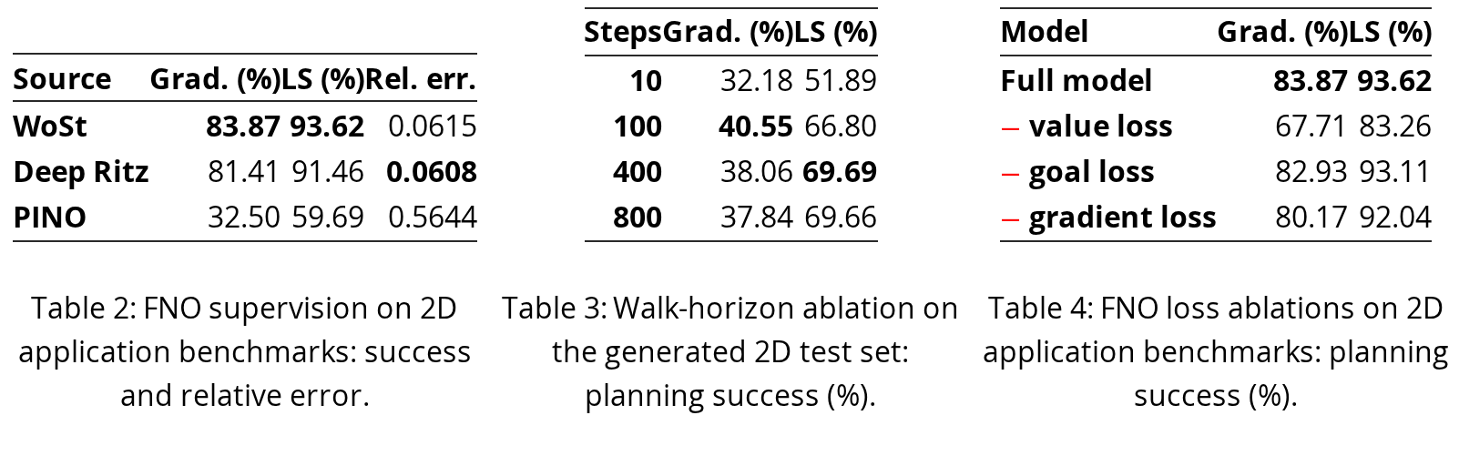 Original table