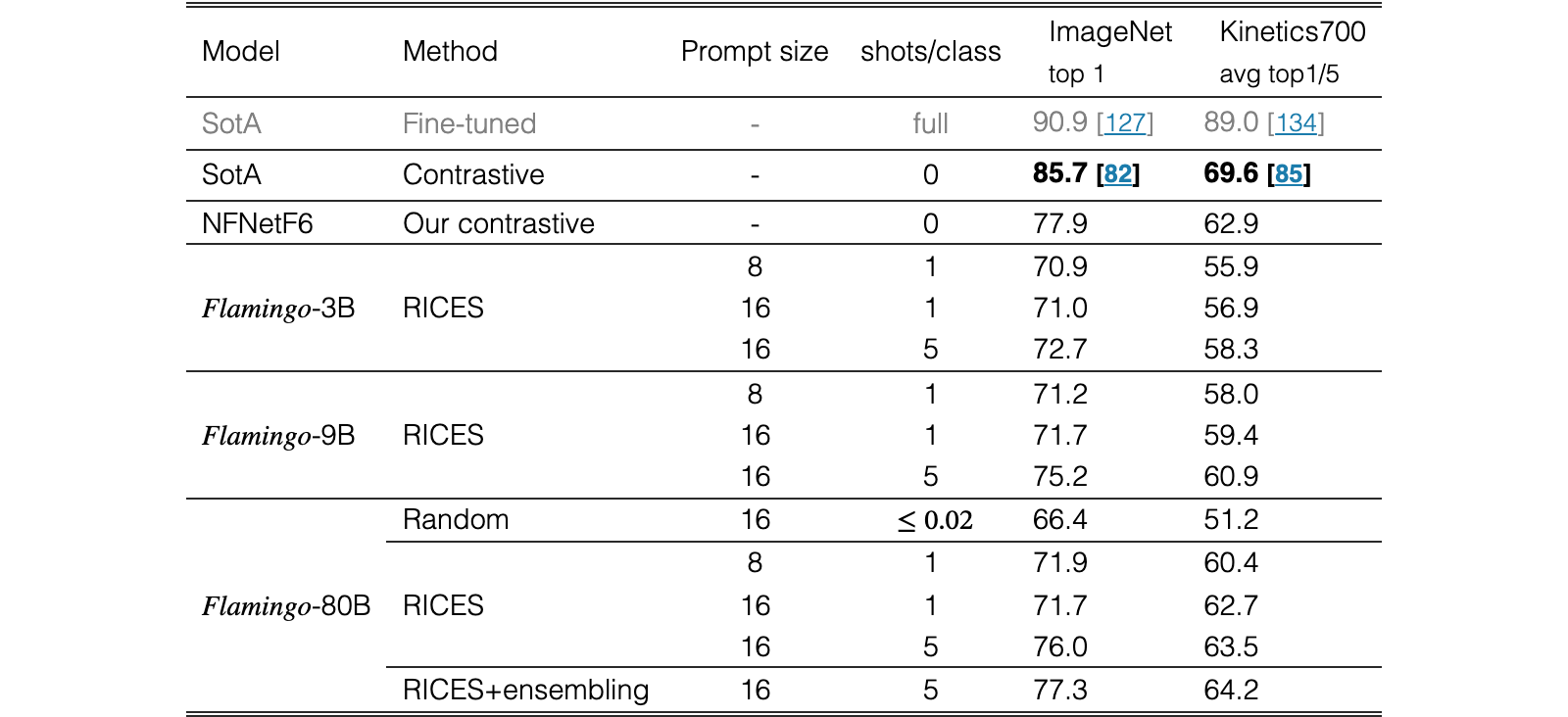 Original Table 7