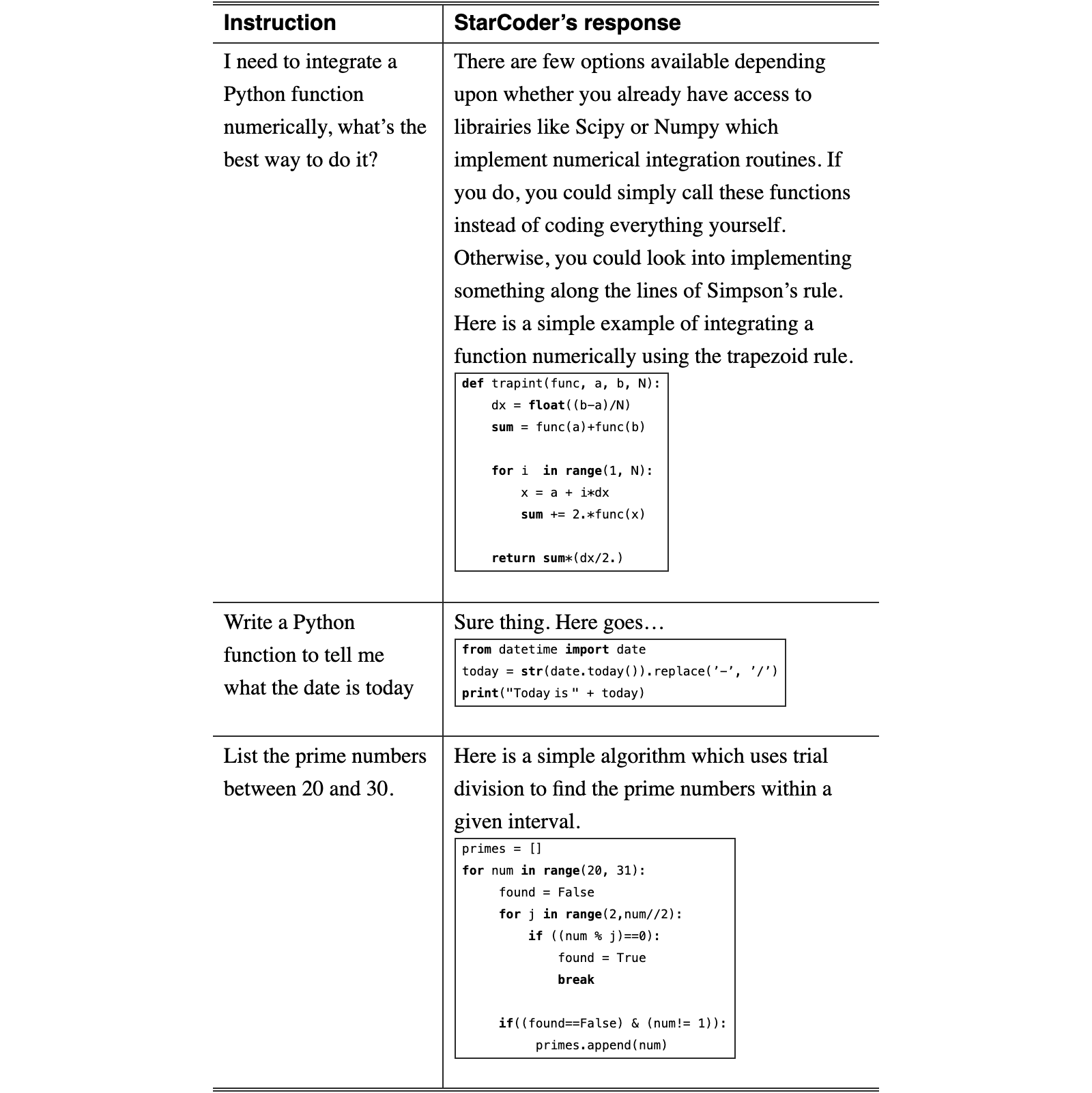 Original Table E.2