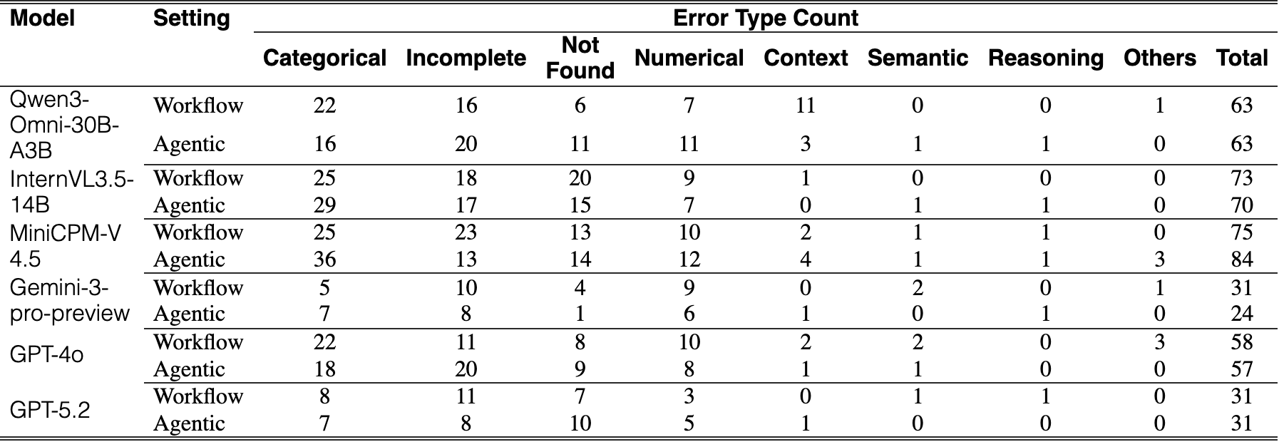 Original Table 12