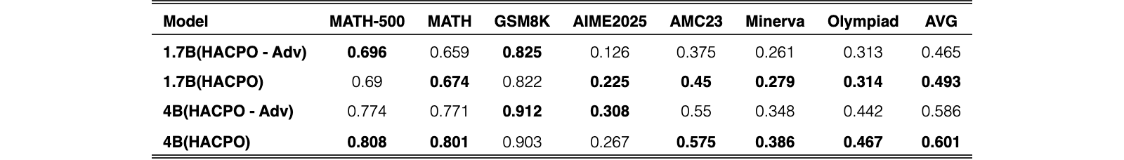 Original Table 2