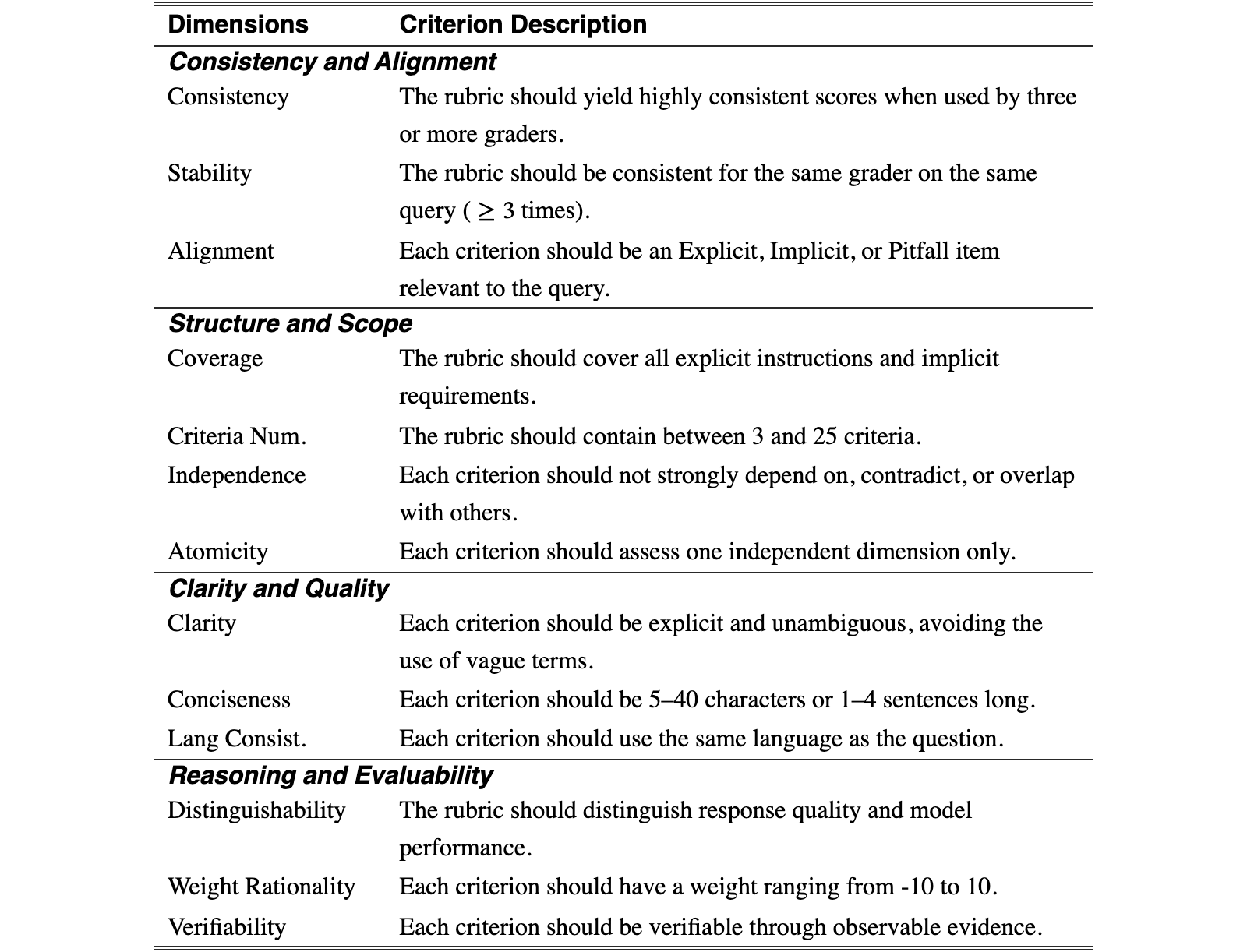 Original Table 4