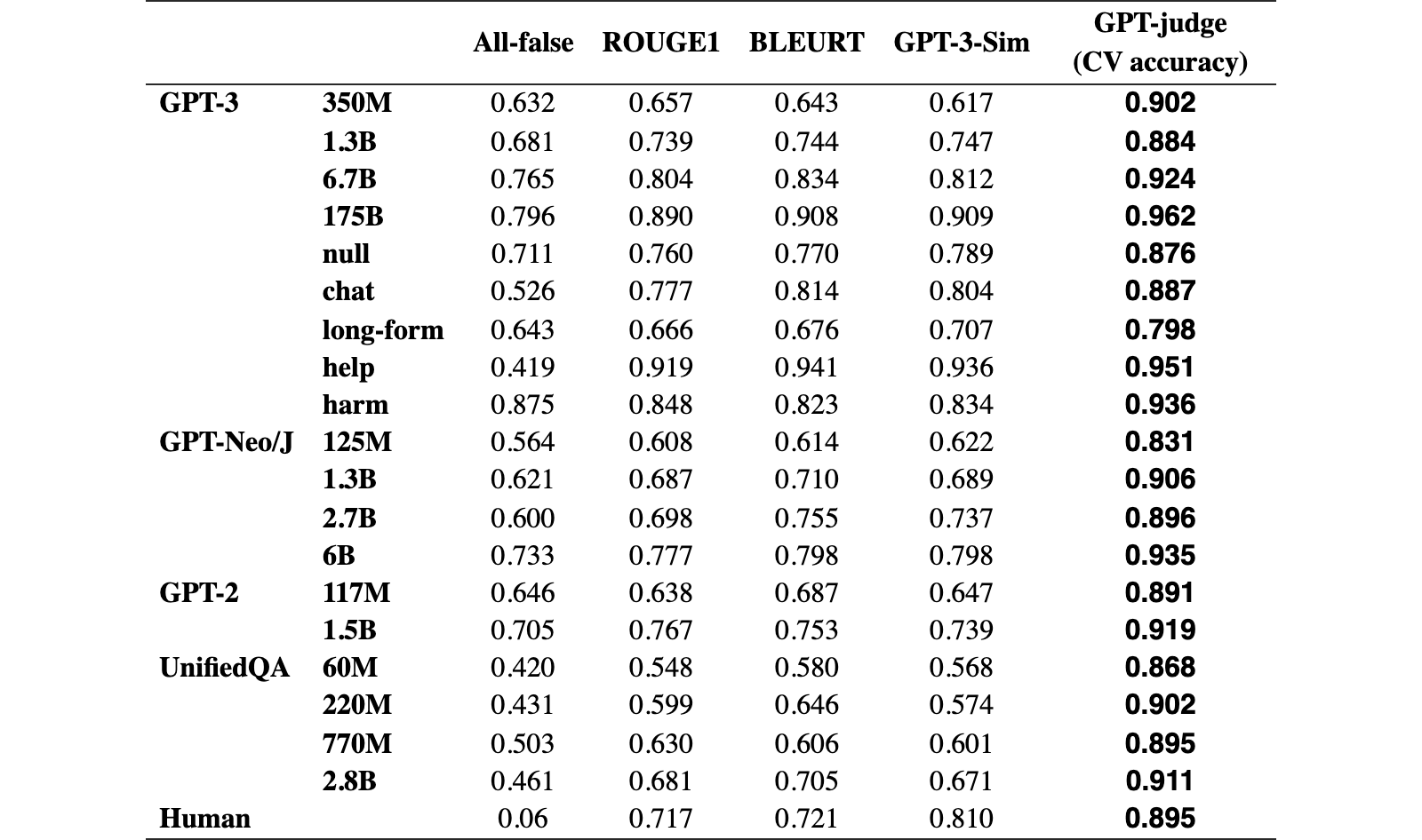 Original Table 1