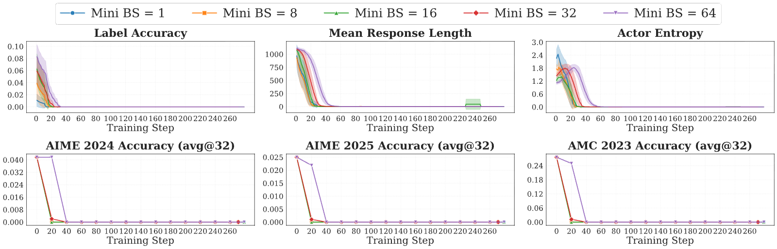 Figure 27