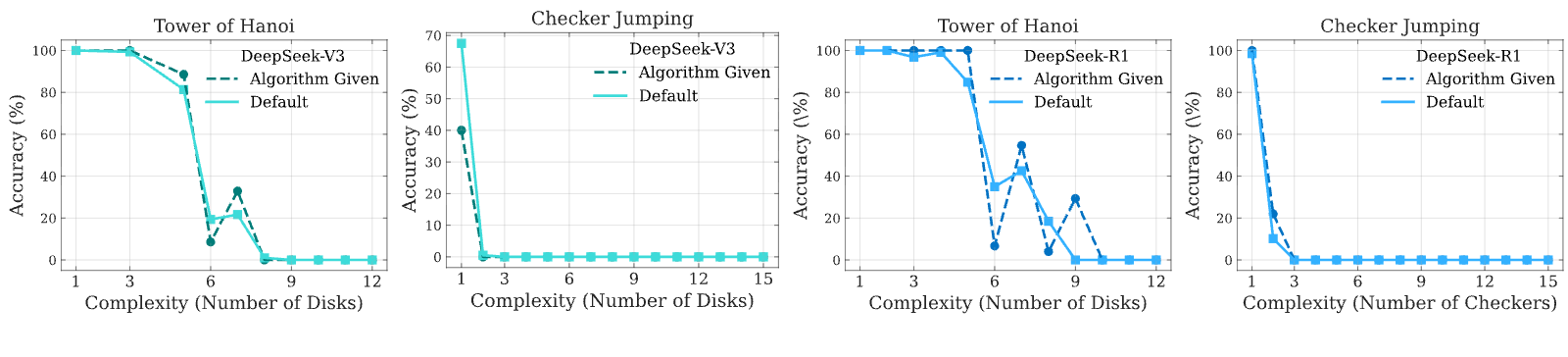Figure 17