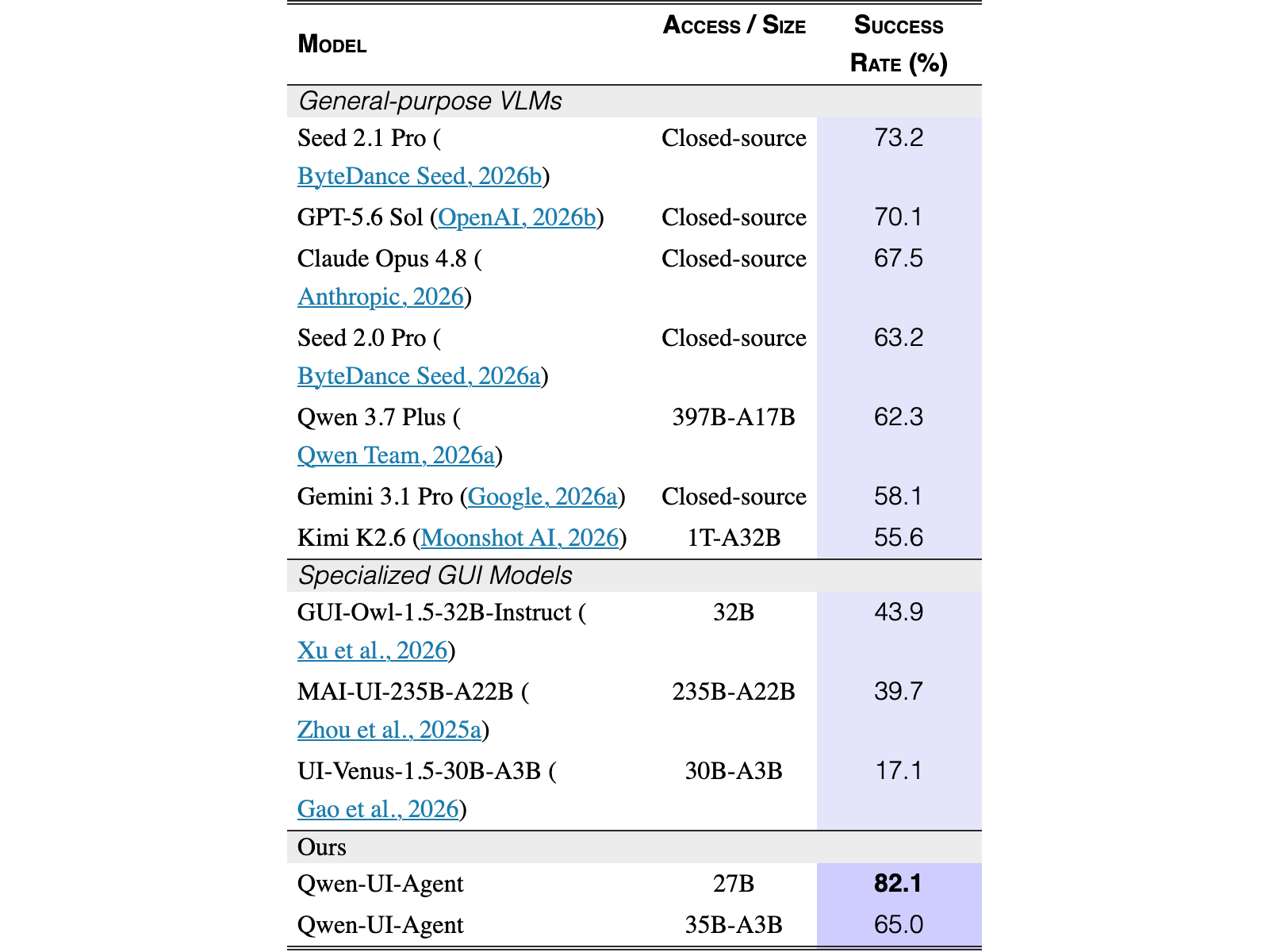 Original Table 2