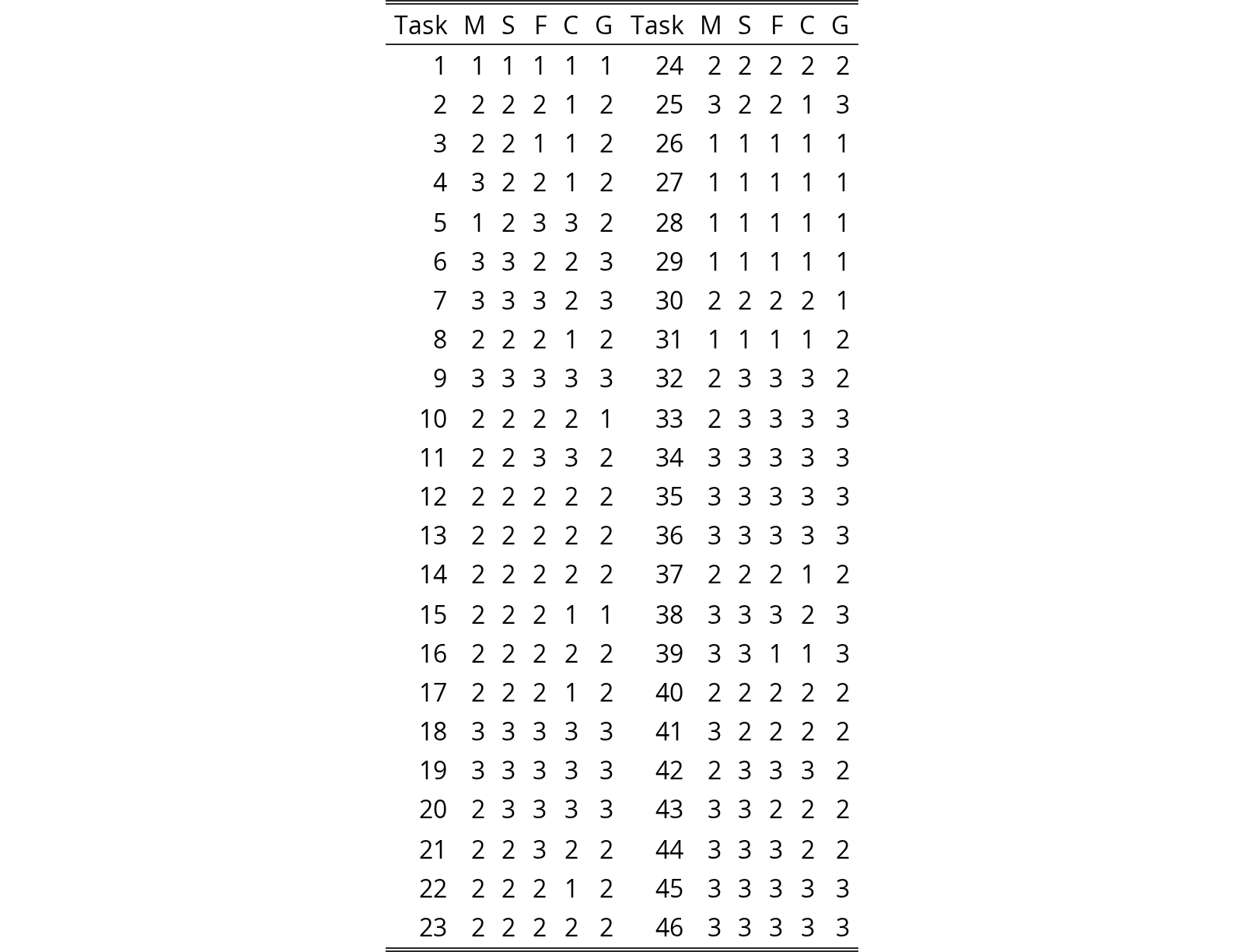 Original Table 10