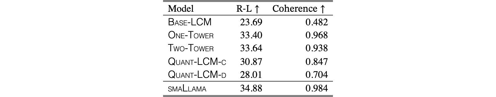 Original Table 4