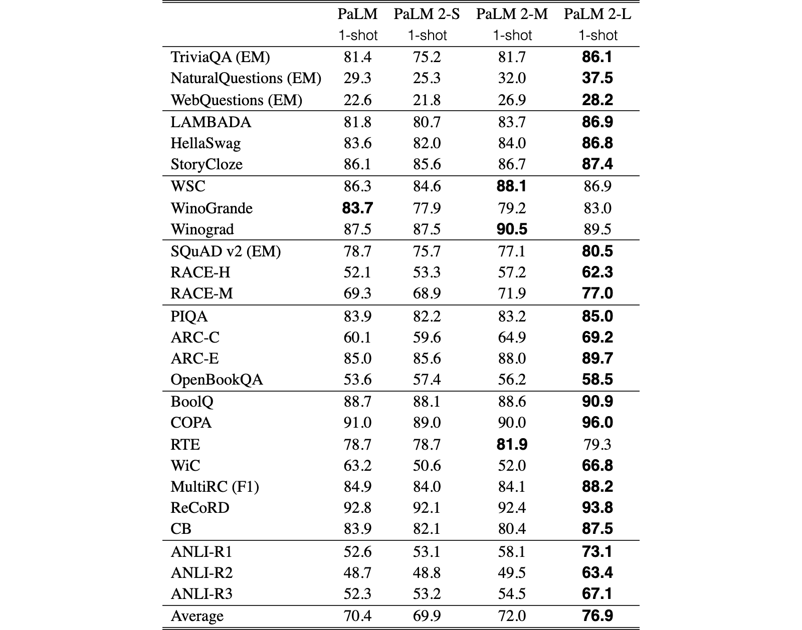 Original Table 2