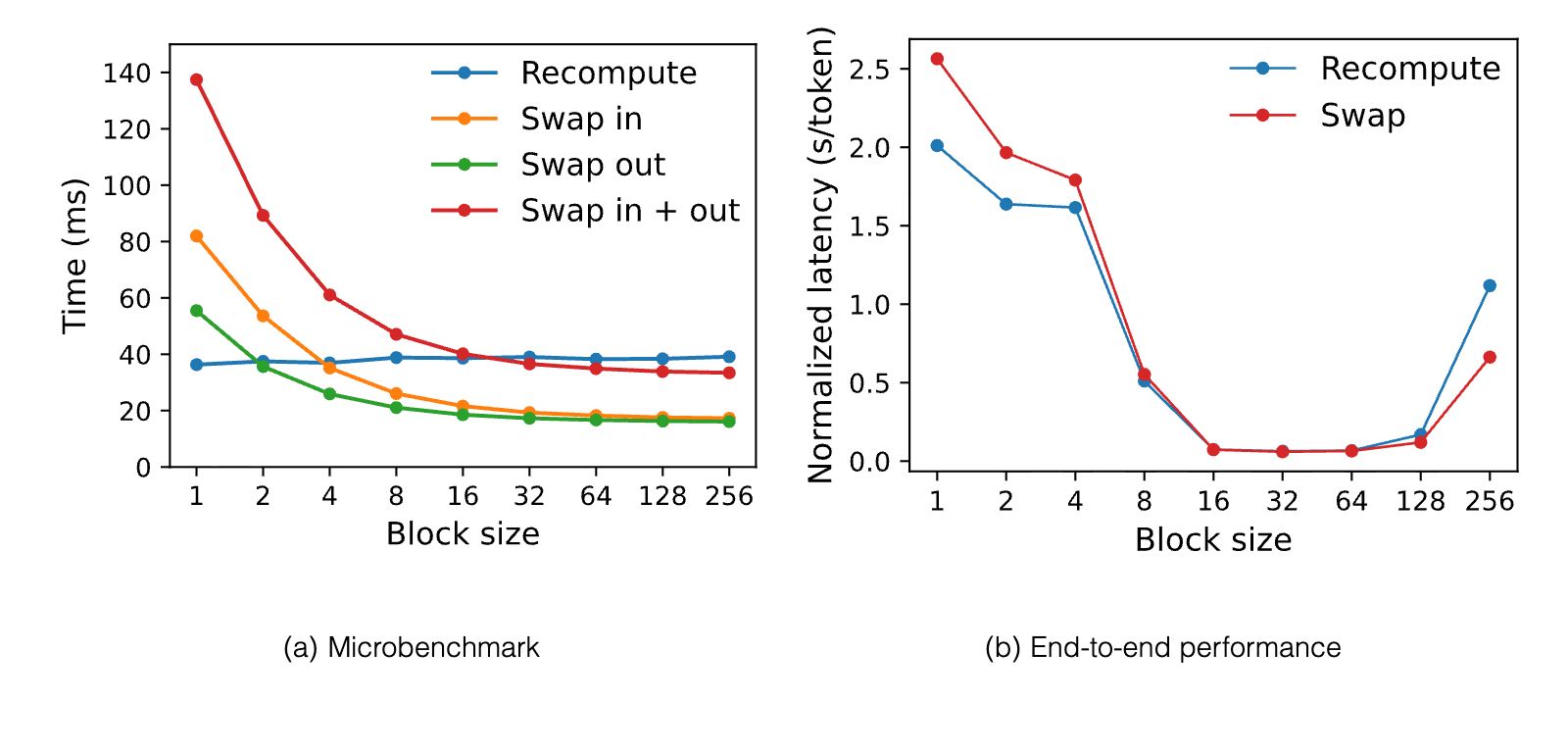 Figure 19