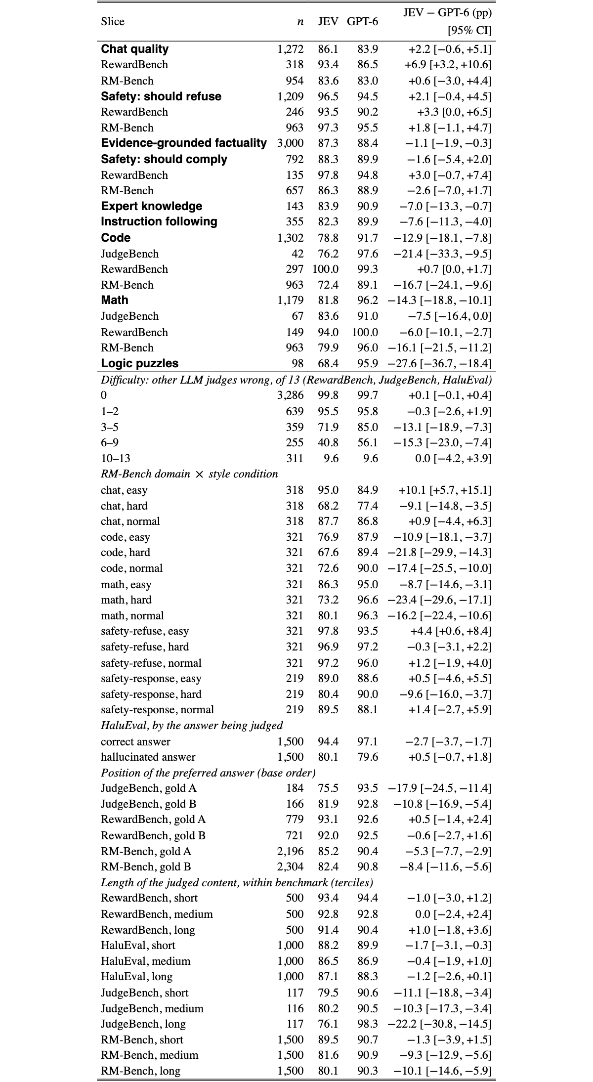 Original Table 12