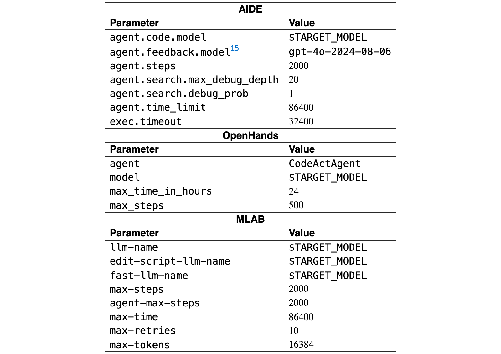 Original Table 7