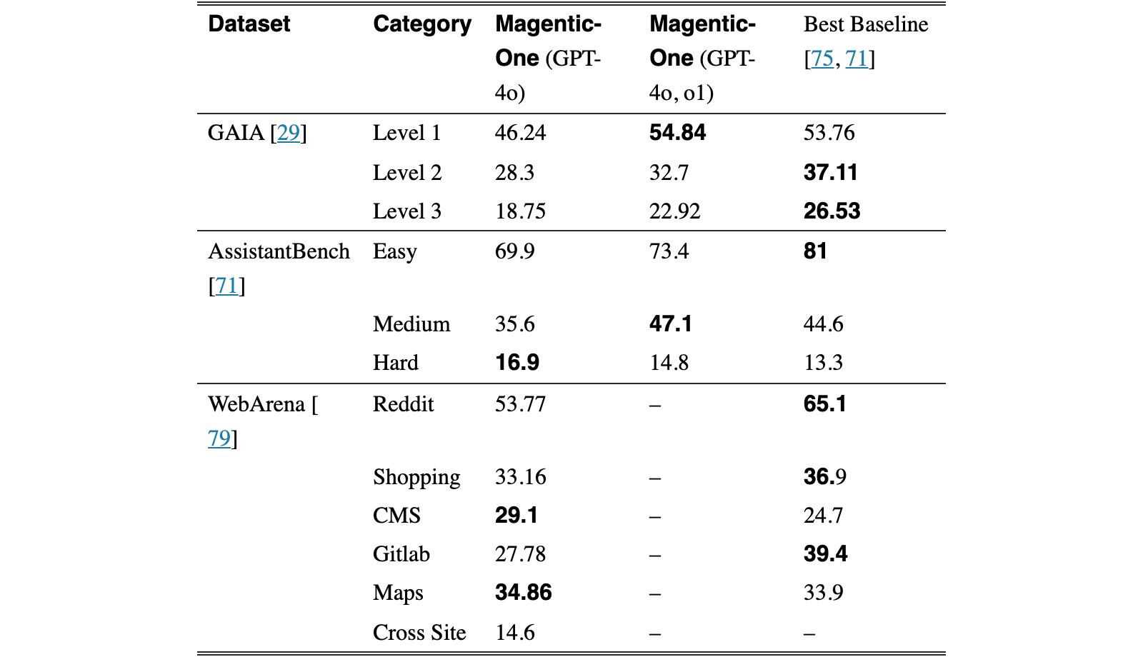 Original Table 2