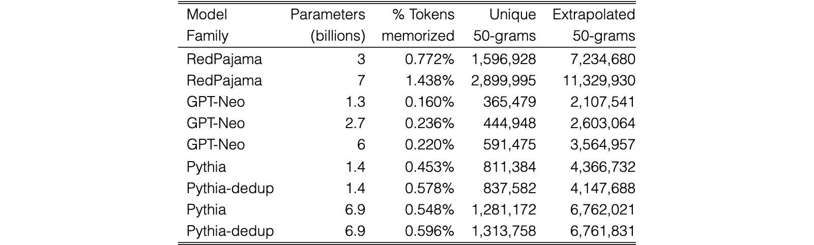 Original Table 1