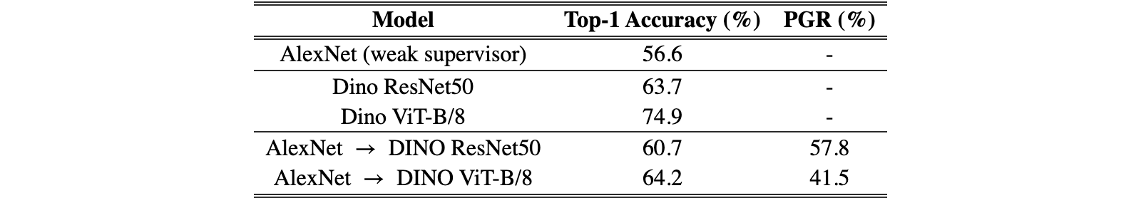Original Table 3